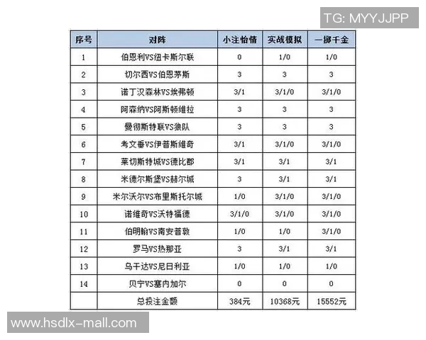 足球大小数解析与投注策略探讨助你赢得比赛乐趣与收益 足球大小数解析与投注策略探讨助你赢得比赛乐趣与收益